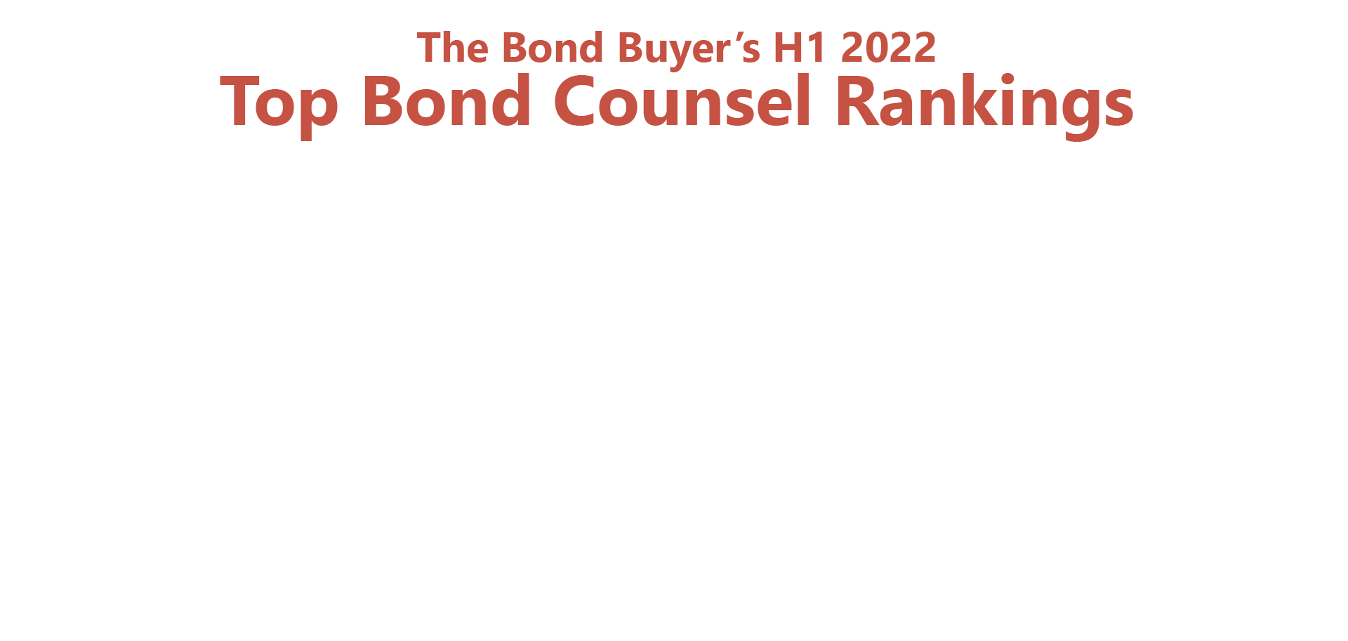 Bond Buyer H1 2022 Top Bond Counsel - #1 Nationwide Competitive Sales; 92 Issues Totaling $2.75B; Highest Number of Issues of Any Firm in Top 10